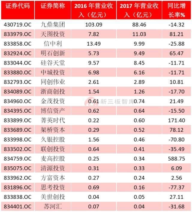 九鼎净利下滑10个亿，思考投资成仙股，其他PE们都还好吗？