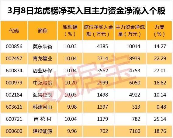 业绩创上市以来新高，股价能否跟上？