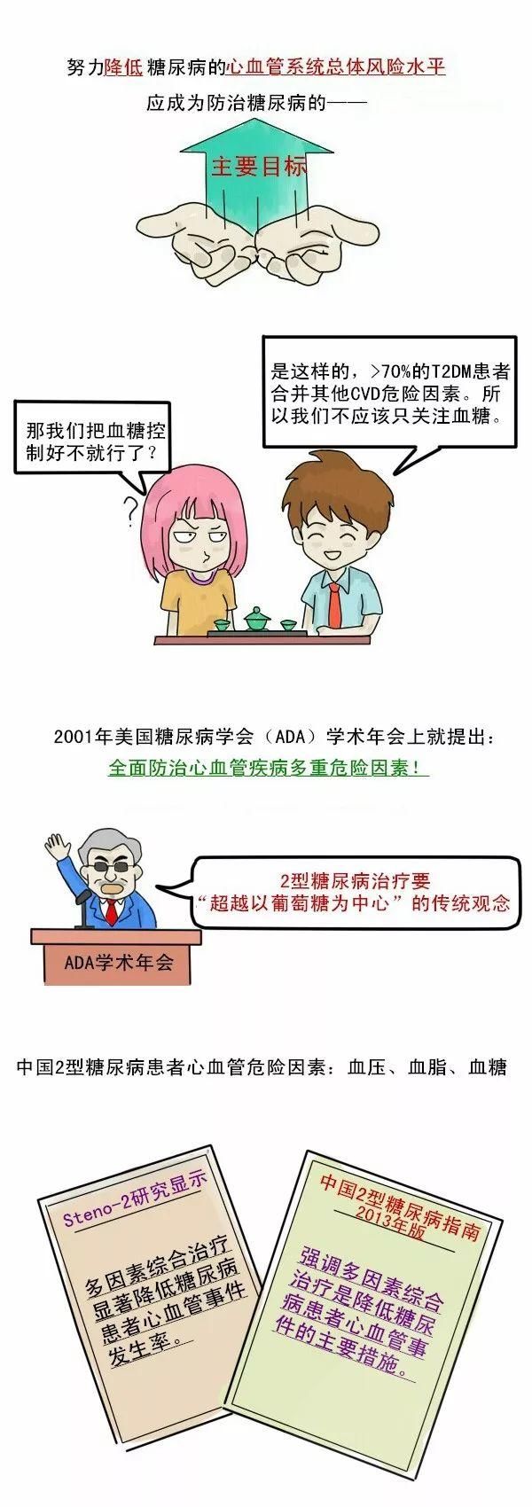 漫话阿司匹林丨守护糖尿病患者“心”健康，这一点很重要!