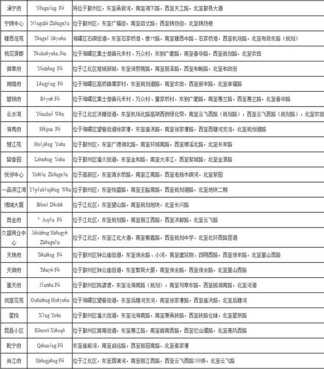 宁波楼市闹猛 多达60个新楼盘命名 看看有你的豪宅吗？