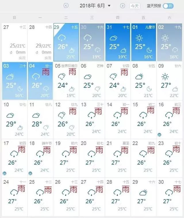 “梅雨季”马上到来、台风紧随其后！更可怕的是，端午节彻底泡汤