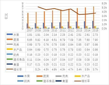 物流属于什么行业