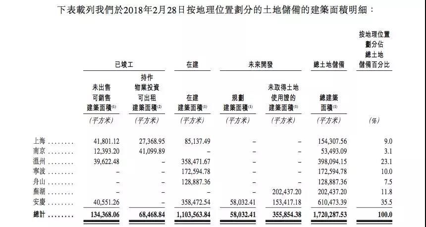 赴港IPO前夜 大发地产老板改入英国国籍