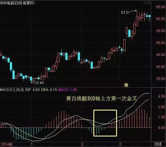 退休操盘手曝光“MACD”技巧，学会连庄家都害怕!散户纷纷点赞!