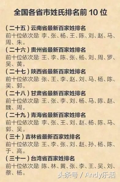 姓氏排名人口数量_中国姓氏人口排名