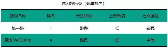 这个春节微信小游戏彻底火了，来看看什么样的小游戏更受青睐？