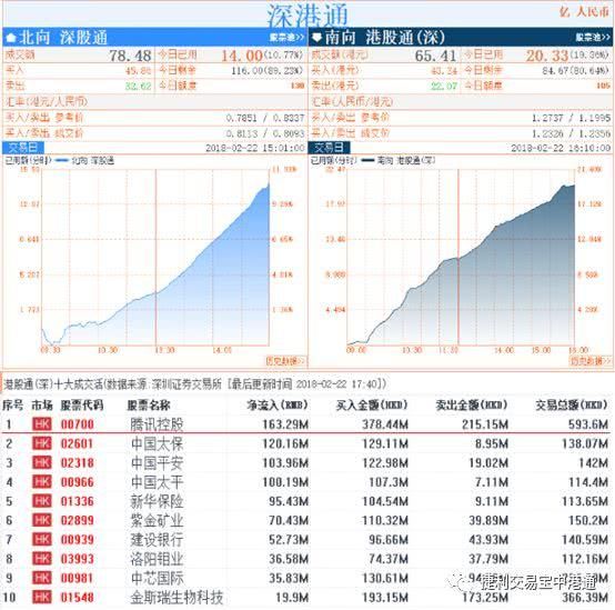 中港通：忧加息港股失31000点 A股开门红复市升2％