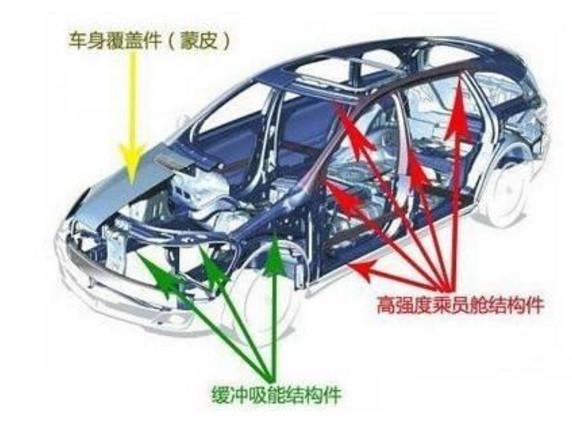 日系车真的不安全皮薄馅大么？粉碎谣言，用事实说话