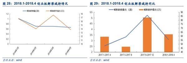 两市午后拉升反攻 投身新火力集结点