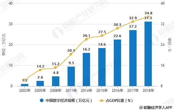 2019国家经济的发展