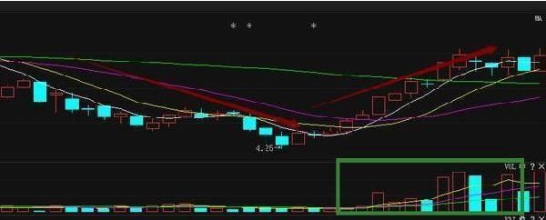资深股民短线实战秘诀，从细节判断买卖点