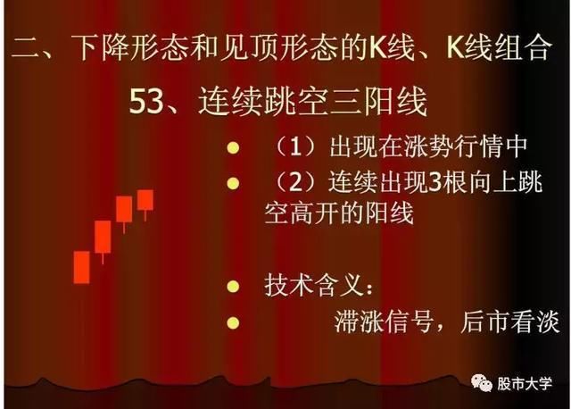 美股再度暴涨，港股紧跟其后，A股怎么走?现最有价值信号