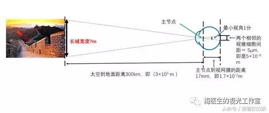 多好的视力，可以从太空中可以看到长城？