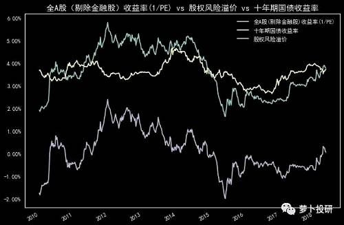 全市场复盘：等待明确的入场信号 建议选择两类股