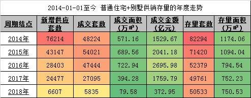 揭秘!北京楼市“200亿大盘”的马太效应