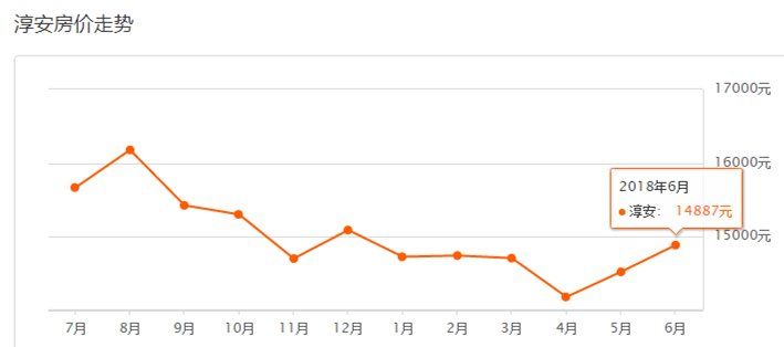 真的跌了?!6月杭州1400个小区房价出炉，看完惊呆...