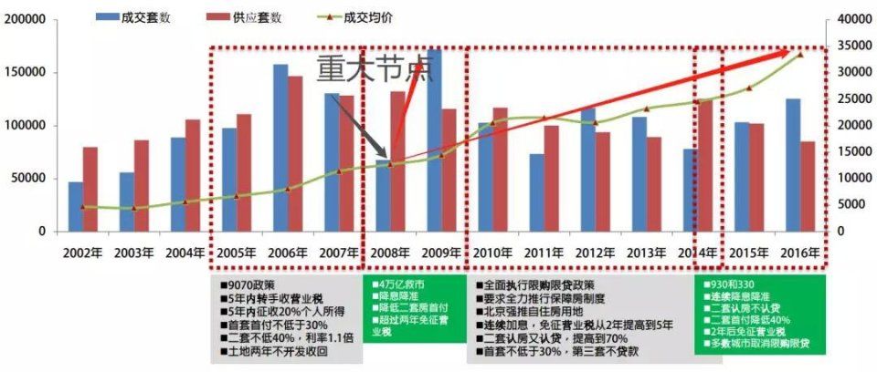 从全球金融风暴，到中美贸易战，中国重启楼市刺激政策?