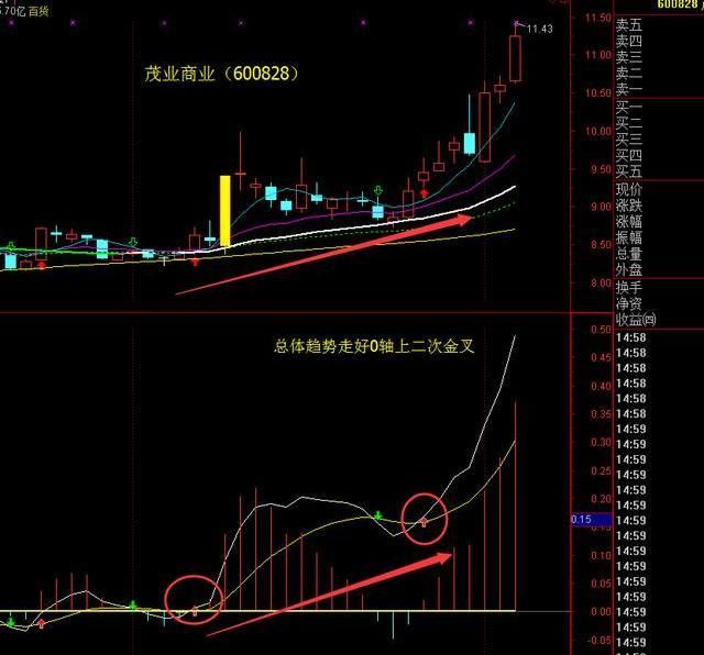 为什么你炒股总是亏钱？选股票前一定要关注macd这一重大指标