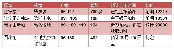 3月南京楼市上市量骤跌 置业顾问一定不会告诉你这些大实话!