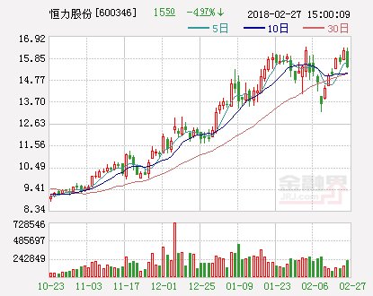 恒力股份：拟209亿元投建150万吨\/年乙烯工程