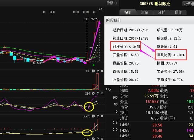 财经要闻 正文  鹏翔股份(300375)这只股票佬粉们都不陌生了,当时股价