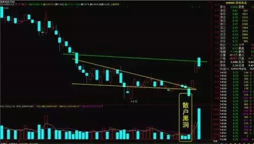 中国股市迎来了下一个暴利时代，披着“熊皮”的牛，终于现形了!