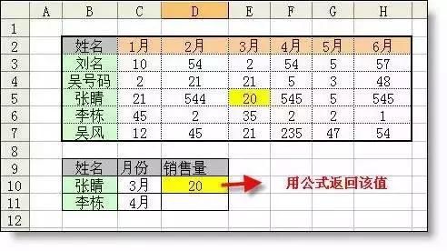 nba巅峰值计算公式,nba巅峰期