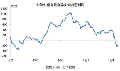 中国生猪养殖行业现状及发展趋势