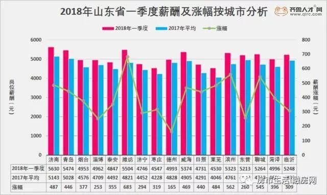 济南二月房价出炉，最新平均工资同时公布，两数据相爱相杀，你还