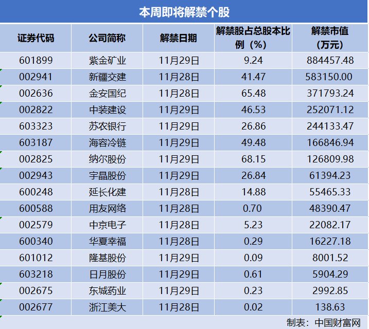 科信技术减持