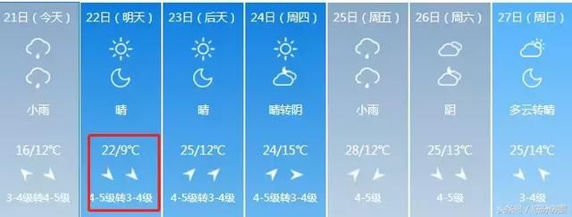 紧急！今明气温大跳水！最低3℃+7级大风！山西人挺住！