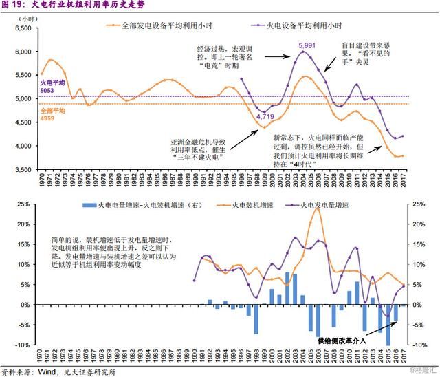 同学你好，底部行业了解一下？