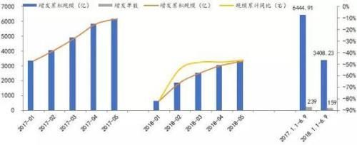 方正策略:PPI回升短期利好周期股 中期提振作用有限