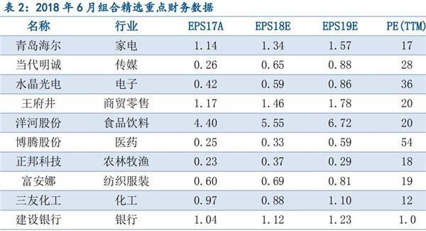 6月拥抱后周期行情 下半年超配这十大行业