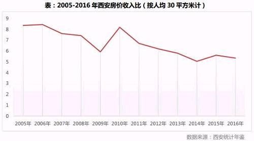 专题｜二线城市逆袭变身新热点后的走势研判