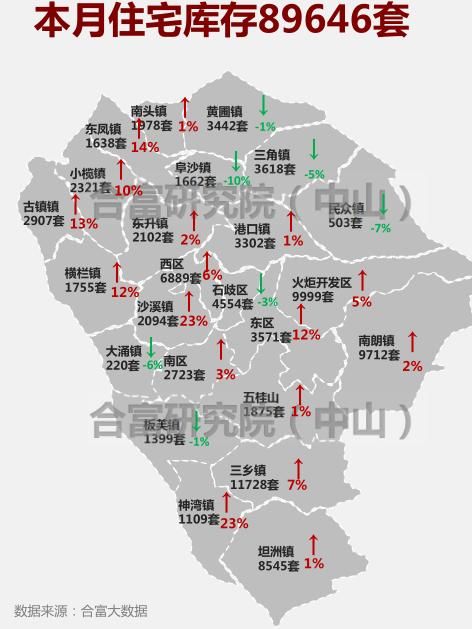 大湾区遇上高库存！中山5月住宅网签2025套 库存逼近9万套！