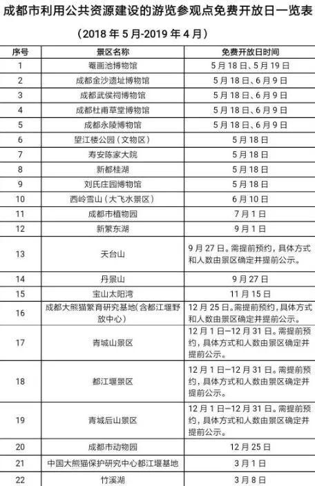 再过2天，成都周边一大波景点全部免费&半价！