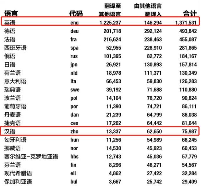 中国人口英文_2019年十大预测