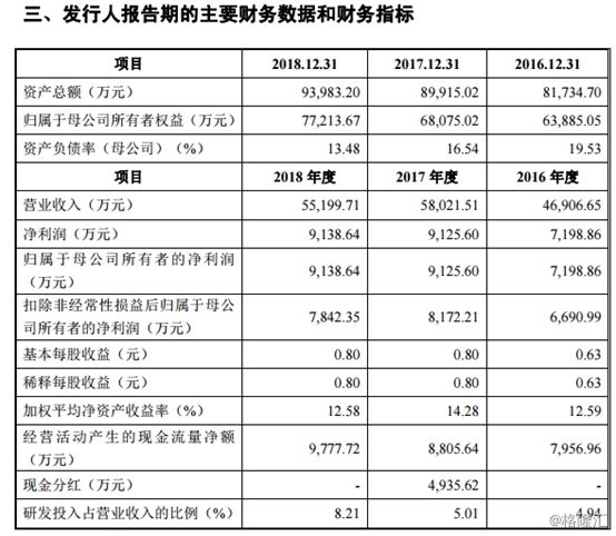 第三批科创板公司受理名单出炉 军工企业福建