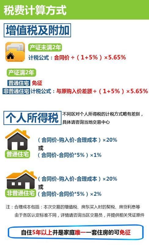 价格相同，买普通住宅可以省多少税？