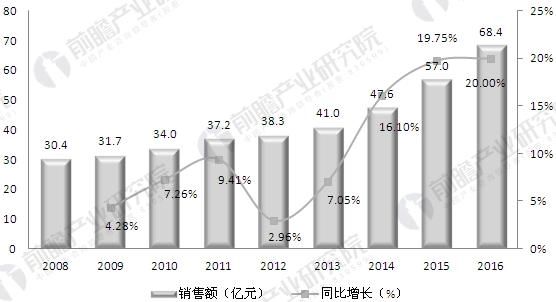 国内UPS行业增速加快 行业五大发展趋势分析