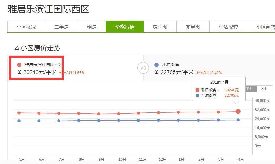 江北房价红线可能要破!绿地海悦公开售楼处最快下月首开，放风价3