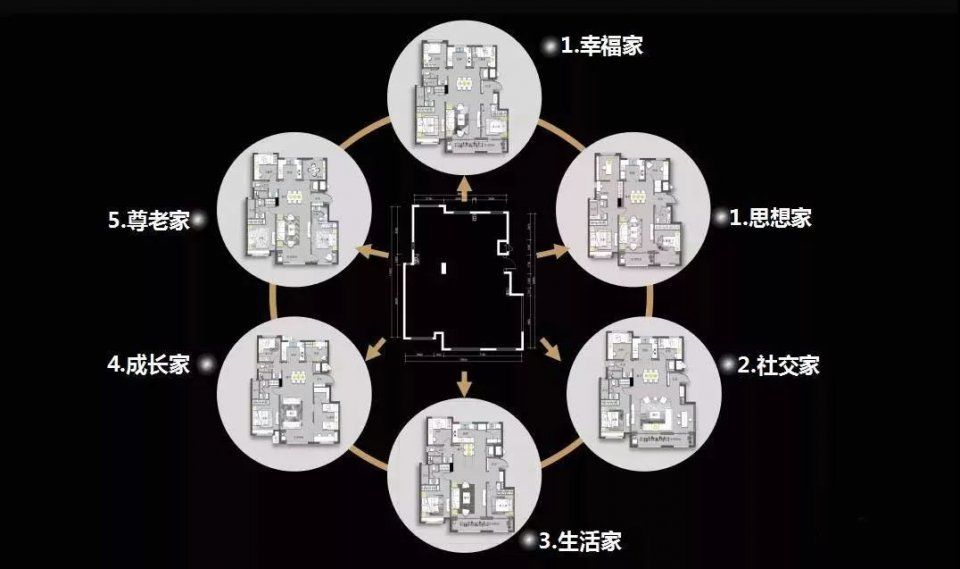 龙湖、融创这些改善四房真心优秀，值得安利~