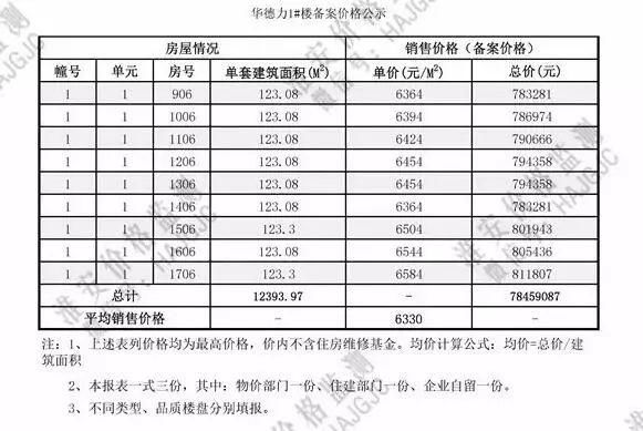 刚刚，楼市上空炸响惊雷!淮安房价或…最新备案价格公示!