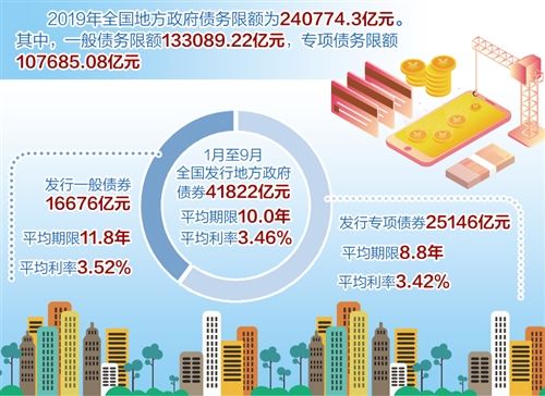 政府发行的政府债券