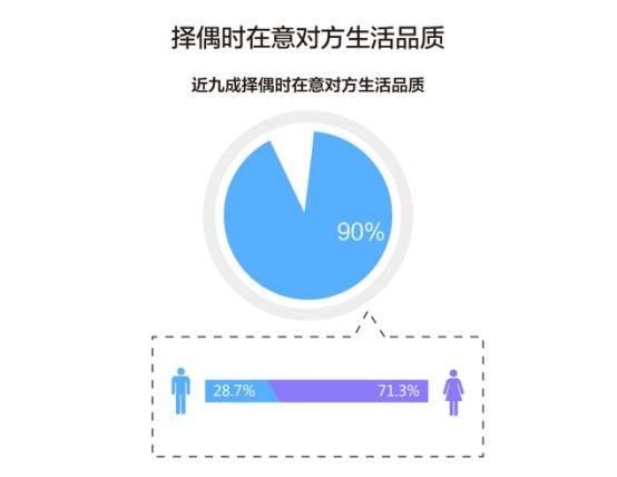 精致单身生活月平均花销1536 服装、护肤品成最大消费