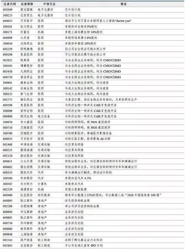 中国股市:最全科创板准上市公司参股概念股名