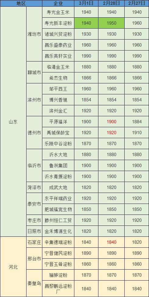 玉米市场好消息出台价格面临上涨 但却让种地农民陷入尴尬