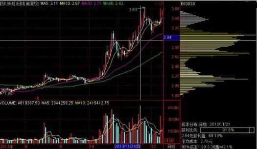 一顶级操盘手曝光：如何发现庄家介入的股票，看懂的没一个穷人！