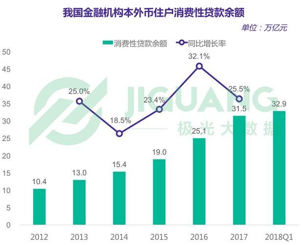 消费贷：消费的是金钱还是欲望？